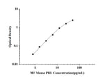 MF-Mouse PRL(Prolactin) ELISA Kit technical data image - Reed Biotech