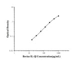 Bovine IL-1β(Interleukin 1 Beta) ELISA Kit technical data image - Reed Biotech