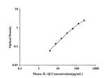 Mouse IL-1β(Interleukin 1 Beta) ELISA Kit technical data image - Reed Biotech