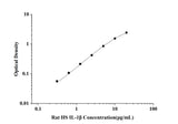 Rat High Sensitivity IL-1β(Interleukin 1 Beta) ELISA Kit technical data image - Reed Biotech