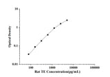 Rat TE(Telomerase) ELISA Kit technical data image - Reed Biotech