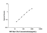 MF-Rat C5a(Complement Component 5a) ELISA Kit technical data image - Reed Biotech