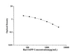 Rat IAPP(Islet Amyloid Polypeptide) ELISA Kit technical data image - Reed Biotech