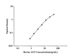 Bovine AST(Aspartate Aminotransferase) ELISA Kit technical data image - Reed Biotech