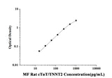 MF-Rat cTnT/TNNT2(Troponin T Type 2, Cardiac) ELISA Kit technical data image - Reed Biotech