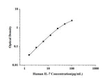 Human IL-7(Interleukin 7) ELISA Kit technical data image - Reed Biotech