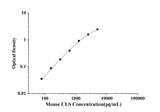 Mouse CLS(Cardiolipin Synthase) ELISA Kit technical data image - Reed Biotech