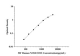 MF-Human NOS2/iNOS(Nitric Oxide Synthase 2, Inducible) ELISA Kit technical data image - Reed Biotech