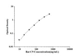 Rat C9(Complement Component 9) ELISA Kit technical data image - Reed Biotech