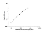 Rat C9(Complement Component 9) ELISA Kit technical data image - Reed Biotech