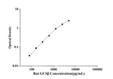 Rat GUSβ(β-glucuronidase) ELISA Kit technical data image - Reed Biotech