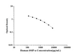 Human δSIP-α(Delta Sleep Inducing Peptide α) ELISA Kit technical data image - Reed Biotech