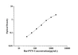 Rat PTN(Pleiotrophin) ELISA Kit technical data image - Reed Biotech