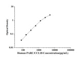 Human PARC/CCL18(Pulmonary Activation Regulated Chemokine) ELISA Kit technical data image - Reed Biotech