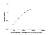 Human PARC/CCL18(Pulmonary Activation Regulated Chemokine) ELISA Kit technical data image - Reed Biotech