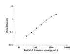 Rat SAP(Serum Amyloid P Component) ELISA Kit technical data image - Reed Biotech