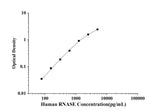 Human RNASE(Ribonuclease) ELISA Kit technical data image - Reed Biotech
