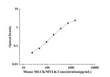 Mouse MLCK/MYLK(Myosin light chain kinase) ELISA Kit technical data image - Reed Biotech