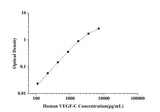 Human VEGF-C(Vascular Endothelial Growth Factor C) ELISA Kit technical data image - Reed Biotech
