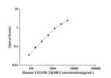 Human VEGFR-2/KDR(Vascular Endothelial Growth Factor Receptor 2) ELISA Kit technical data image - Reed Biotech