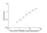 Mouse HSP-27/HSPB1(Heat Shock Protein 27) ELISA Kit technical data image - Reed Biotech