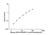 Human HSP-60/HSPD1(Heat Shock Protein 60) ELISA Kit technical data image - Reed Biotech