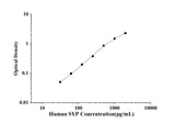Human SYP(Synaptophysin) ELISA Kit technical data image - Reed Biotech