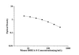 Mouse DHEA-S(Dehydroepiandrosterone sulfate) ELISA Kit technical data image - Reed Biotech