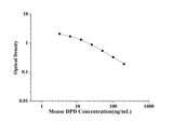 Mouse DPD(Deoxypyridinoline) ELISA Kit technical data image - Reed Biotech