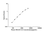 Mouse SIGLEC12(Sialic Acid Binding Ig Like Lectin 12) ELISA Kit technical data image - Reed Biotech