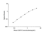 Mouse GKN2(Gastrokine 2) ELISA Kit technical data image - Reed Biotech
