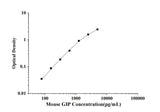 Mouse GIP(Gastric Inhibitory Polypeptide) ELISA Kit technical data image - Reed Biotech