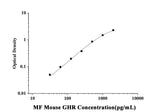 MF-Mouse GHR(Growth Hormone Receptor) ELISA Kit technical data image - Reed Biotech