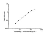 Mouse FGβ(Fibrinogen Beta) ELISA Kit technical data image - Reed Biotech