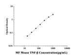 MF-Mouse TNF-β(Tumor Necrosis Factor Beta) ELISA Kit technical data image - Reed Biotech