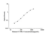 Human CCT8L1(T-complex 1 protein subunit theta-like 1) ELISA Kit technical data image - Reed Biotech