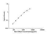 Rat CDK4(Cyclin Dependent Kinase 4) ELISA Kit technical data image - Reed Biotech