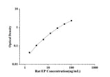 Rat EP(Erythrocyte Protoporphyrin) ELISA Kit technical data image - Reed Biotech
