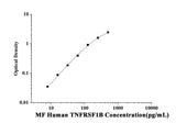 MF-Human TNFRSF1B(Tumor Necrosis Factor Receptor Superfamily, Member 1B) ELISA Kit technical data image - Reed Biotech