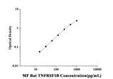 MF-Rat TNFRSF1B(Tumor Necrosis Factor Receptor Superfamily, Member 1B) ELISA Kit technical data image - Reed Biotech