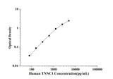 Human TNNC1(Troponin C Type 1) ELISA Kit technical data image - Reed Biotech