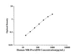 Human MR-ProADM(Mid-regional pro-adrenomedullin) ELISA Kit technical data image - Reed Biotech