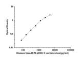 Human Smad2/MADH2(Mothers Against Decapentaplegic Homolog 2) ELISA Kit technical data image - Reed Biotech