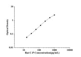 Rat C-P(C-peptide) ELISA Kit technical data image - Reed Biotech