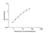 Human IgA(Immunoglobulin A) ELISA Kit technical data image - Reed Biotech