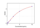 Rabbit MMP-1(Matrix Metalloproteinase 1) ELISA Kit technical data image - Reed Biotech