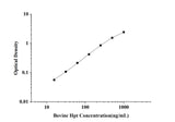 Bovine Hp(Haptoglobin)ELISA kit technical data image - Reed Biotech