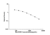 Rat D2D(D-Dimer) ELISA Kit technical data image - Reed Biotech