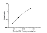 Porcine CRP(C-Reactive Protein) ELISA Kit technical data image - Reed Biotech