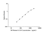 MF-Human G-CSF(Granulocyte Colony-stimulating Factor) ELISA Kit technical data image - Reed Biotech